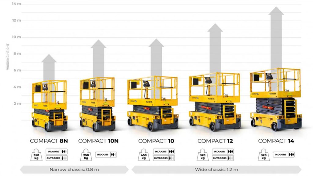 Haulotte Renews Its COMPACT Range Of Electric Scissors