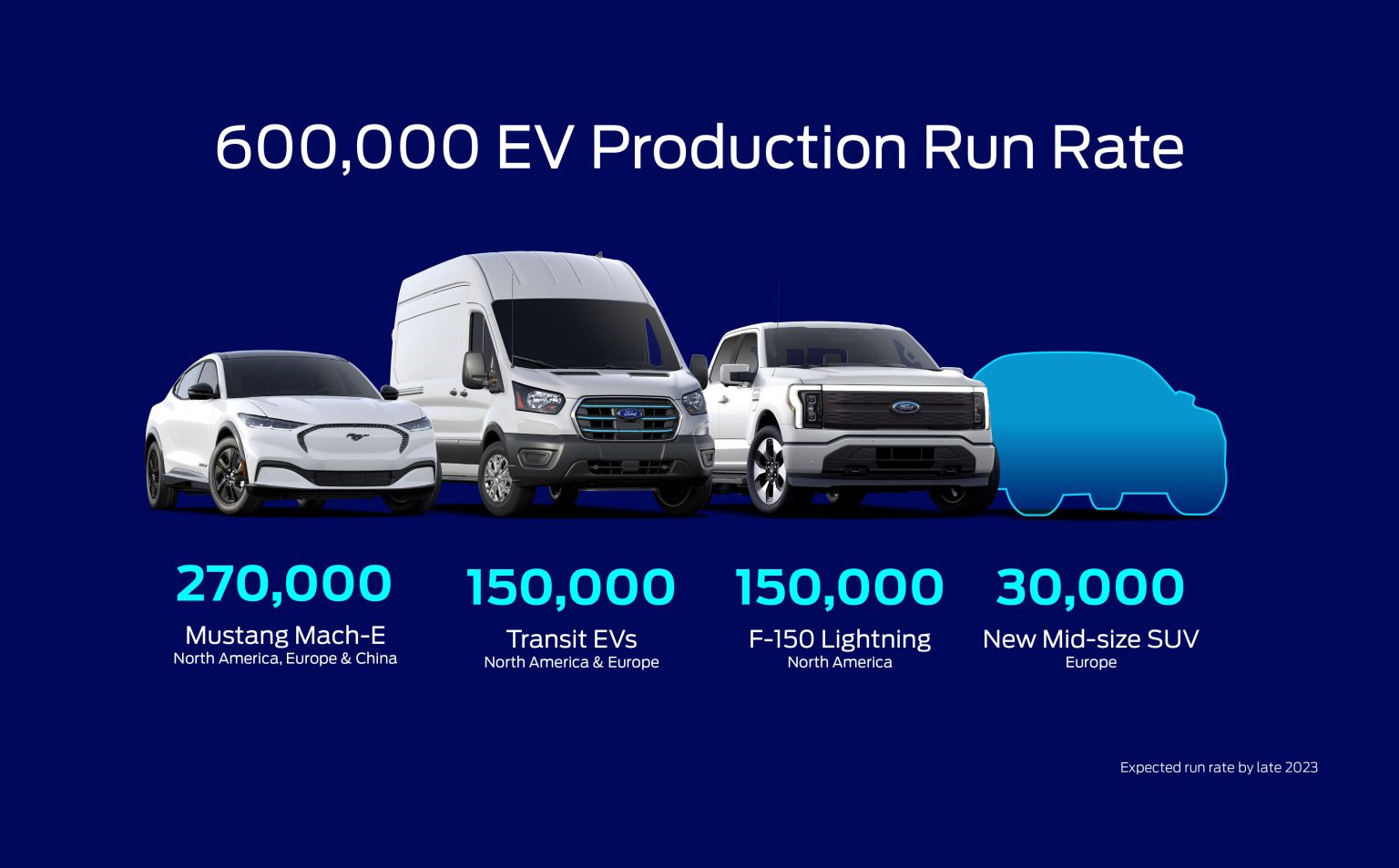 Ford Releases New Battery Capacity Plan, Raw Materials Details To Scale Evs